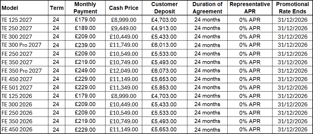 Husqvarna Enduro Purchase Plan Finance Examples