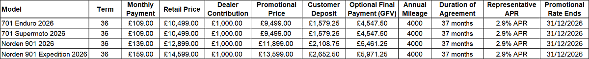 Husqvarna Street PCP Examples